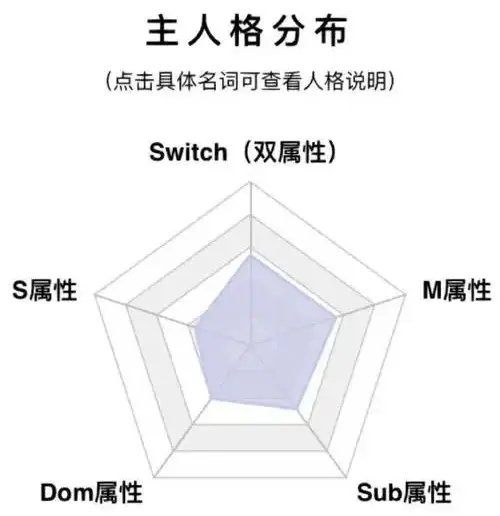 【西檬之家】字母圈新人入圈全指南：术语解析与安全原则