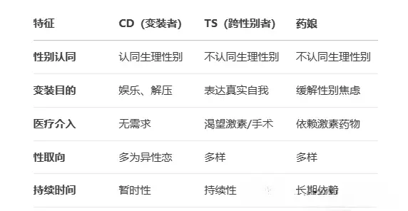 【西檬之家】字母圈新人入圈指南：5个核心术语与BDSM安全初探